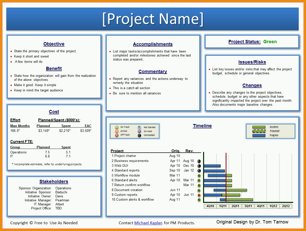 Einzigartig Project Status Report Kostenlos Vorlagen Und Muster