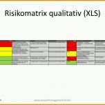 Allerbeste Risikomanagement Qualifizierte Und Quantifizierte