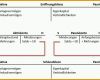 Angepasst Bestandskonten Zusammenfassung Buchführen Lernen
