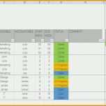 Angepasst Excel Bauzeitenplan Vorlage Großartig Einfacher