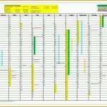 Atemberaubend 15 Projektplan Excel Vorlage Kostenlos Download