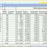 Außergewöhnlich Excel Abc Analyse formel