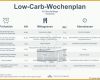 Außergewöhnlich Low Carb Wochenplan Für Berufstätige