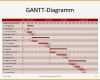 Ausgezeichnet Gantt Diagramm Projekmanagement24
