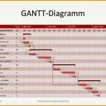 Ausgezeichnet Gantt Diagramm Projekmanagement24