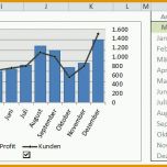 Beeindruckend Dynamische Excel Diagramme Erstellen
