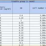 Beeindruckend Excel Tabelle Einfügen