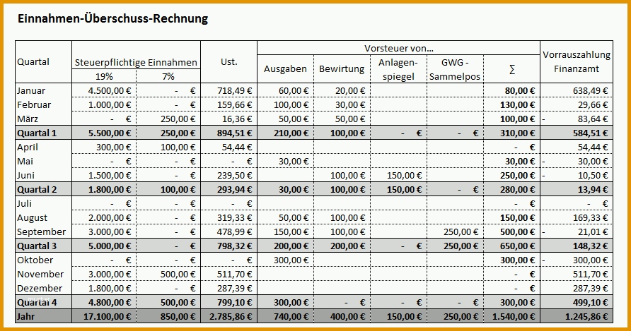 Beeindruckend Profi Kassenbuch Vorlage In Excel Zum Download