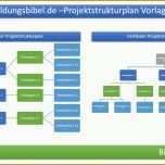 Bemerkenswert Projektstrukturplan Vorlage Beispiel Muster
