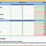 Bestbewertet Swot Analyse Excel Vorlage Zum Download Erfahrungen &amp; Test
