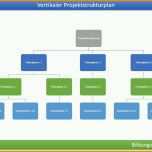 Beste Projektstrukturplan Vorlage Beispiel Muster