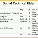 Einzahl How to Make the Perfect Tech Rider for Your Band – Rahul