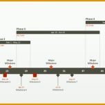 Einzigartig Fice Timeline Projektplan Kostenlose Zeitleistenvorlagen