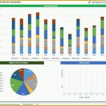 Einzigartig Kostenlose Excel Dashboard Vorlagen Vorgestellt Von