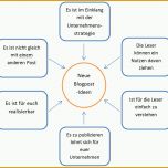 Empfohlen Content Marketing Tipps &amp; tools Teil 3