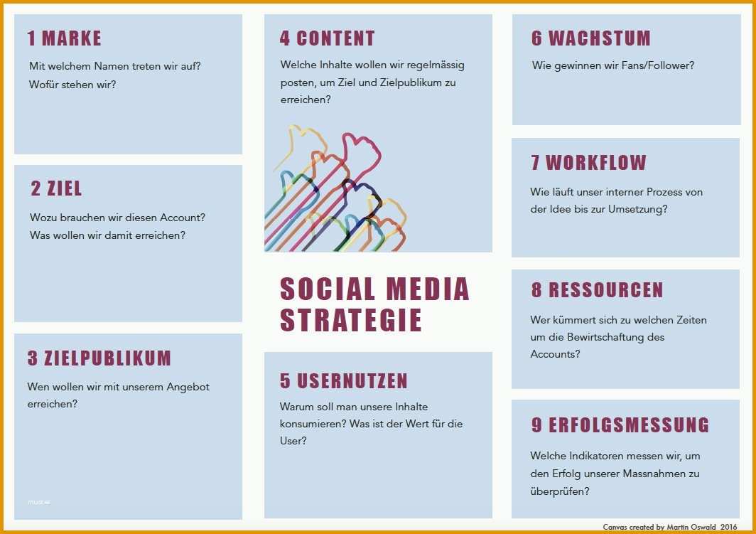 Empfohlen Martin Oswald On Twitter &quot;eine socialmedia Strategie In