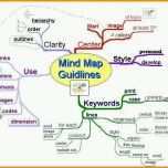Empfohlen Mind Map Word format Mindmap Vorlage Word