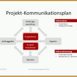 Empfohlen Projektmanagement24 Blog Kommunikationsplan Zwischen