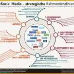 Erschwinglich social Media Strategy Framework In German – social Media