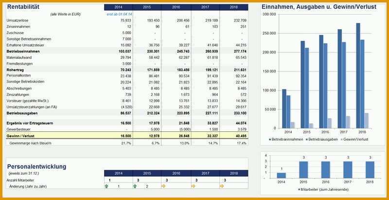 bankenkonforme finanzplanung einfach und schnell erstellen 2454