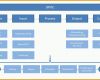 Erstaunlich Sipoc Powerpoint Vorlage Lean Six Sigma