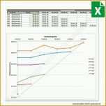 Exklusiv Projektmanagement Vorlagen Excel – De Excel