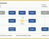 Fabelhaft Prozessbeschreibung Mit Flussdiagramm Vorlage