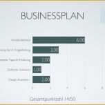 Fantastisch Businessplan Muster Und tools Im Vergleich