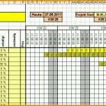 Fantastisch Tilgungsplan Erstellen Excel Vorlage – De Excel