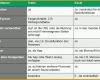 Faszinieren to Do Liste In Excel Nie Wieder Vergessen Excel Tipps