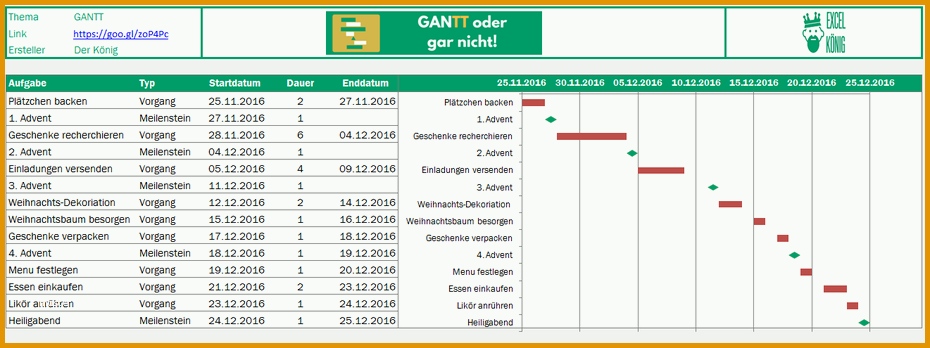 Hervorragen Gantt Diagramm In Excel Erstellen Excel Tipps Und Vorlagen