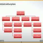 Hervorragen Projektstrukturplan Projektmanagement