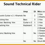Hervorragend How to Make the Perfect Tech Rider for Your Band – Rahul