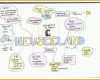 Ideal 15 Mindmap Vorlage Leer