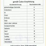 Ideal Allergeninformation Gemäß Codex Empfehlung
