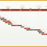 Ideal Fice Timeline Gantt Vorlagen Excel Zeitplan Vorlage