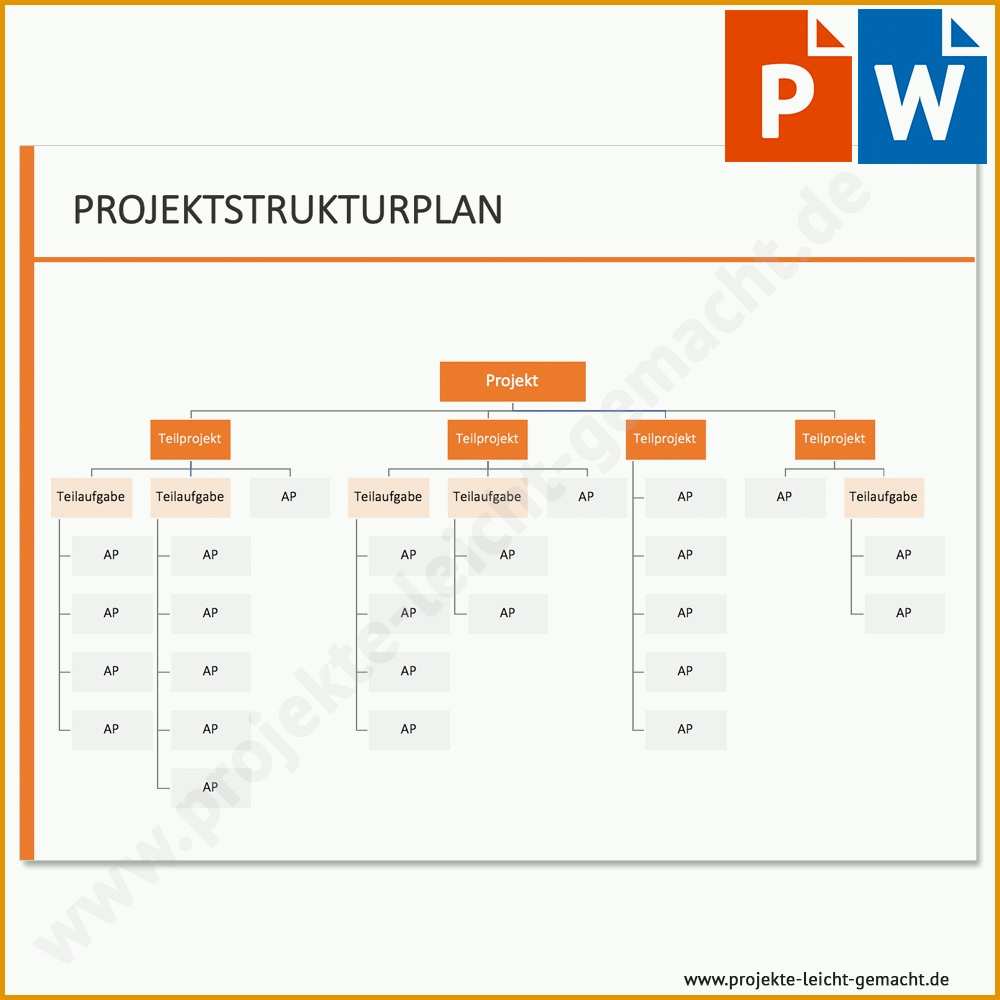 Ideal Vorlage Projektstrukturplan Baumstruktur