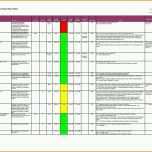 Kreativ 8 Risikobeurteilung Vorlage Excel Ulyory Tippsvorlage In