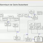 Kreativ Datei Stammbaum Zeche Deutschland –