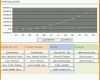 Kreativ Excel tool Liquiditätsplanung Vorlage Für Planung