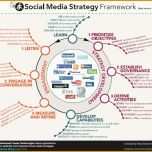 Limitierte Auflage Naar Een social Media Strategie In 8 Stappen [infographic