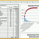 Modisch Pareto Diagramm Excel Pareto Analyse