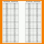Neue Version Industrieminuten Tabelle Excel Vorlage Industrieminuten