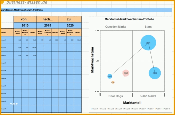 Neue Version Portfolio Diagramm Für Marktanteile Und Marktwachstum