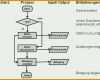 Original Prozessbeschreibung Vorlage Erstaunlich Quer Denken