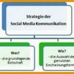 Original social Media Marketing Smm Definitionen Strategien &amp; Co