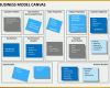Phänomenal Business Model Canvas Powerpoint Template