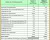 Phänomenal Excel Tabelle Vorlage Erstellen – Kostenlos Vorlagen