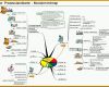 Schockieren Ratgeber Erarbeitung Von Prozesslandkarten