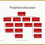 Sensationell Projektmanagement24 Blog Projektstrukturplan Vorlage